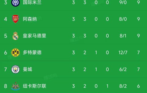 欧冠第3轮小组赛战报：巴黎大胜领跑，拜仁意甲球队壮观胜利！