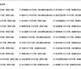 切尔西半年收入破两亿，曼联送走阿莫林付出半盈利代价，两队差距明显