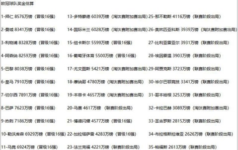 切尔西半年收入破两亿，曼联送走阿莫林付出半盈利代价，两队差距明显